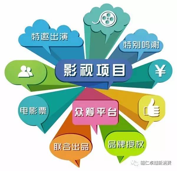 文化領(lǐng)域眾籌 公益與商業(yè)價值如何兼得